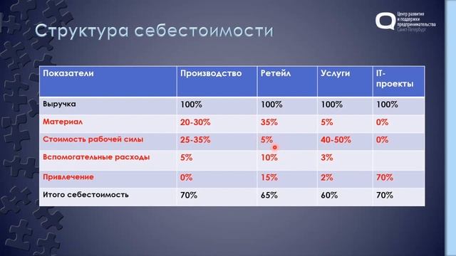 Элита Смилшкайне. Финансы_