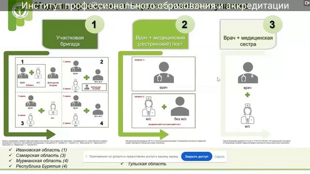 Шепель Р. Н. Основные процессы ПМСП: диспансерное наблюдение, приоритизация пациентов в рамках