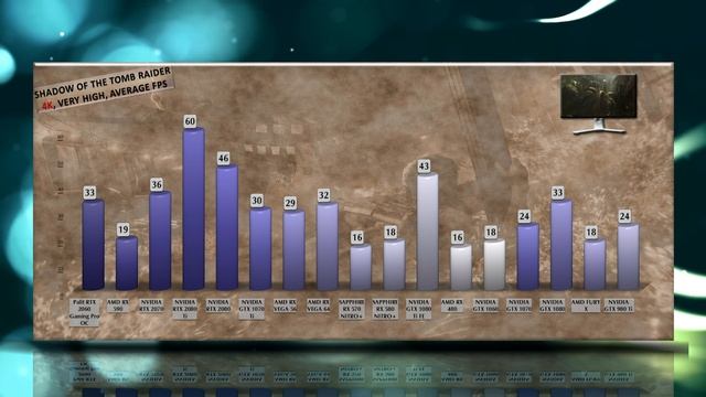 PALIT RTX 2060 GAMINGPRO OC Benchmarks vs Every GPU | 53 tests