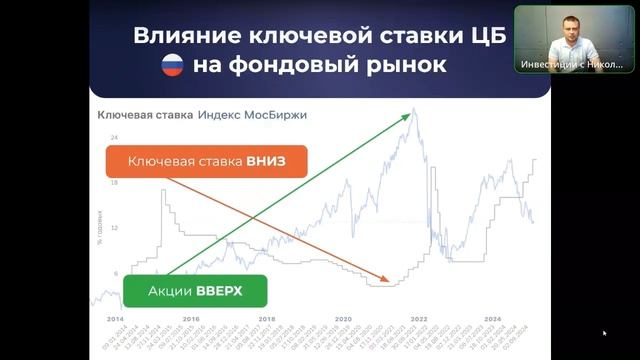 Обучение инвестициям. Как создать большой капитал и пассивный доход, инвестируя ежемесячно по 10 тыс