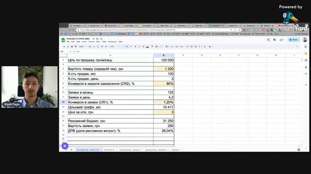Постільна білизна - прогноз онлайн-продаж