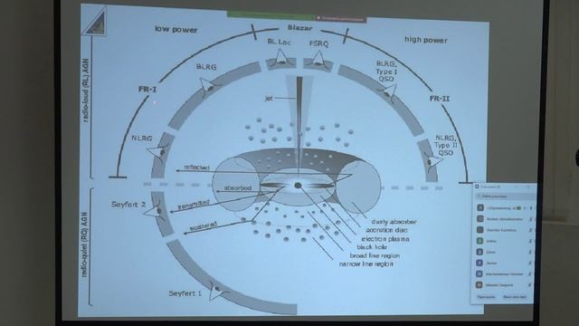 Активные ядра. Блазары. Сейфина Е.В. Лекция 12.