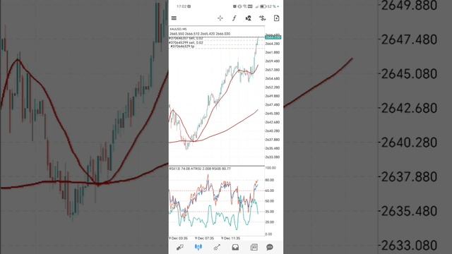 Gold trading - скальпинг XAU/USD. Пытаемся торговать без stop loss