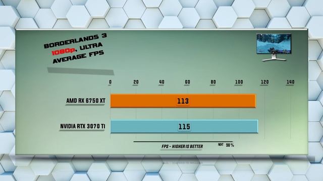 6750 XT vs 3070 Ti Benchmark – 59 Tests