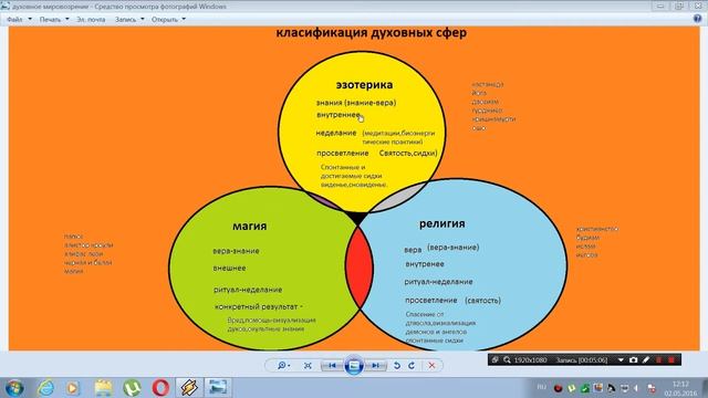 Мировозрение-2 часть