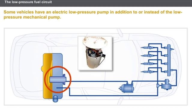 Engine diesel (part2) the fuel circuit