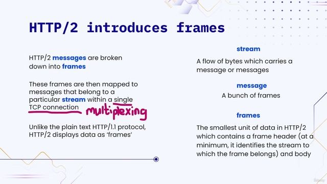 405. How HTTP2 handles data