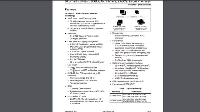 STM32 RTC общая информация