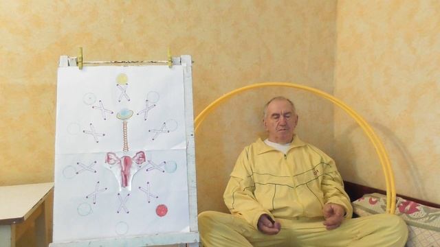 Излечение матки в 4 измерении через рисунок.