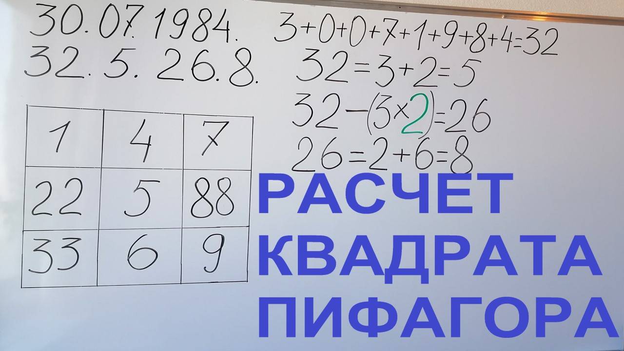 Как быстро рассчитать квадрат Пифагора, как самому рассчитать психоматрицу, Нумерологический расчёт