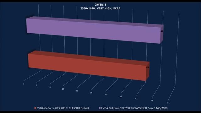 EVGA GeForce GTX 780 Ti CLASSIFIED [stock vs o/c] OVERCLOCK BENCHMARKS / TESTS