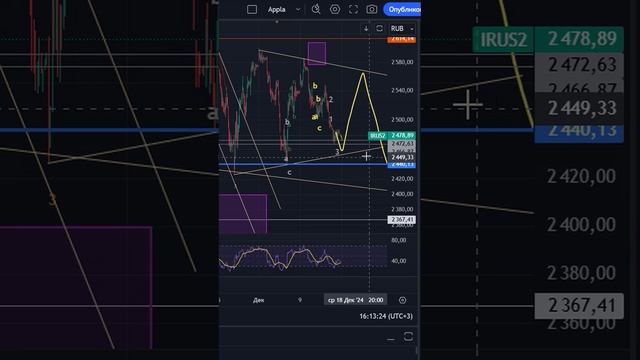 До 4% на ММВБ.  #imoex На чём?