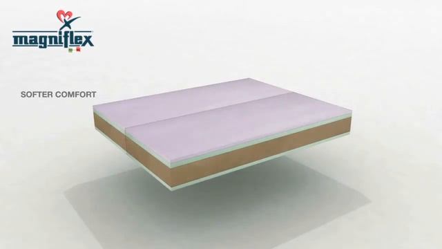 Технология Магнифлекс: Dual Core Magniflex Mattress