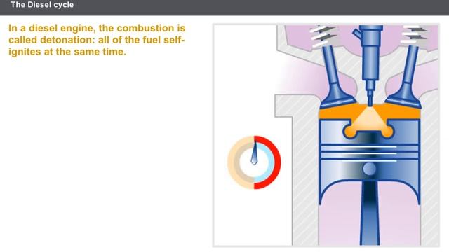 Engine diesel (part1) the fuel