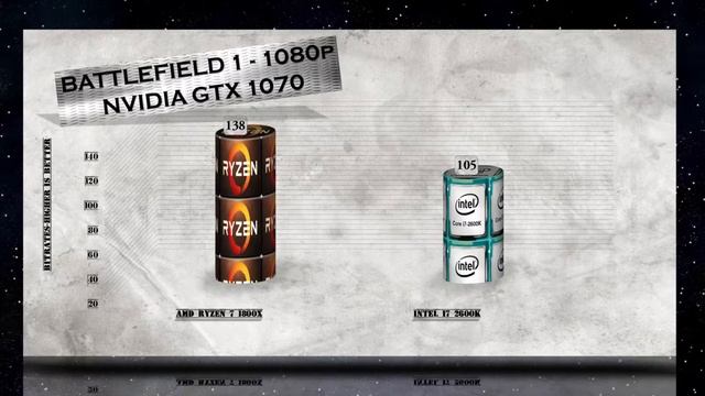 RYZEN 7 1800X vs i7 2600K - BENCHMARKS / GAMING TESTS REVIEW AND COMPARISON / Ryzen vs Sandy bridge