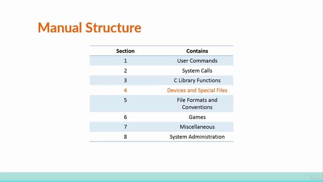 6. The Manual's Structure