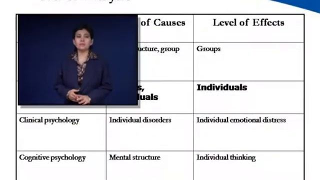 [T] ABPS1103 Social Psychology T1 P3