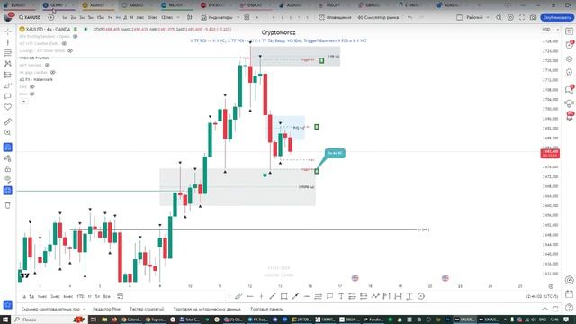 Онлайн торговля на Форекс 13.12.24