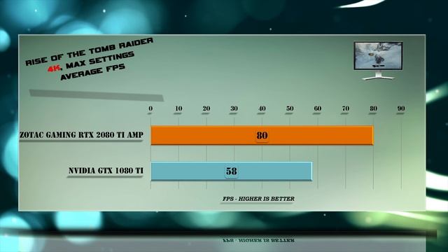 ZOTAC GAMING RTX 2080 Ti AMP vs GTX 1080 Ti Benchmarks | 53 GAME TESTS