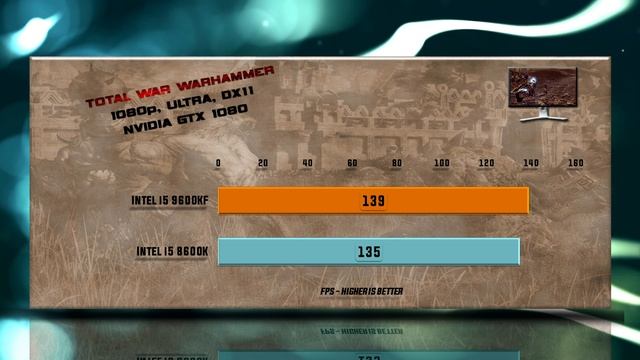 Intel i5 9600KF vs i5 8600K Benchmarks | Test Review | Comparison | Gaming | 13 Tests