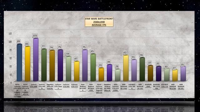 EVGA GEFORCE GTX 1070 SC GAMING ACX 3.0 OVERCLOCKING BENCHMARK / 1080p, 1440p, 4K