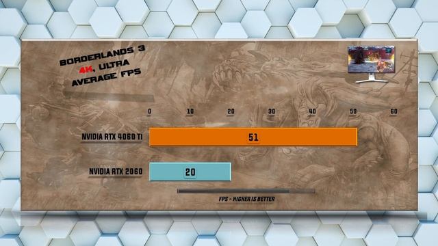 RTX 4060 Ti vs RTX 2060 Benchmarks - Tested 20 Games