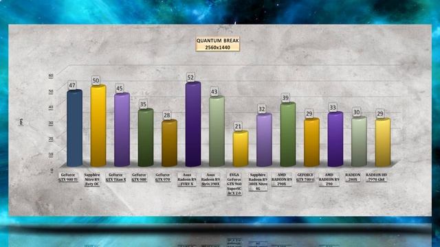 QUANTUM BREAK - PC VIDEO BENCHMARKS / GAME TESTS REVIEW / 4K,1080p,1440p/ Windows 10