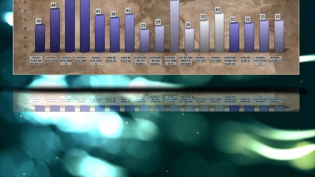 POWERCOLOR RED DEVIL RX 590 OC Benchmarks | Gaming Review & | 53 tests - 1080p / 1440p / 4K