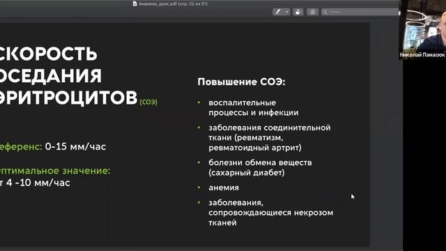 Антиковид. Анализы