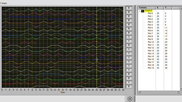 Labview get data from Multi-Plot Cursor