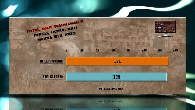 Intel i3 9350KF vs i3 8350K Benchmarks | Test Review | Comparison | Gaming | 13 Tests