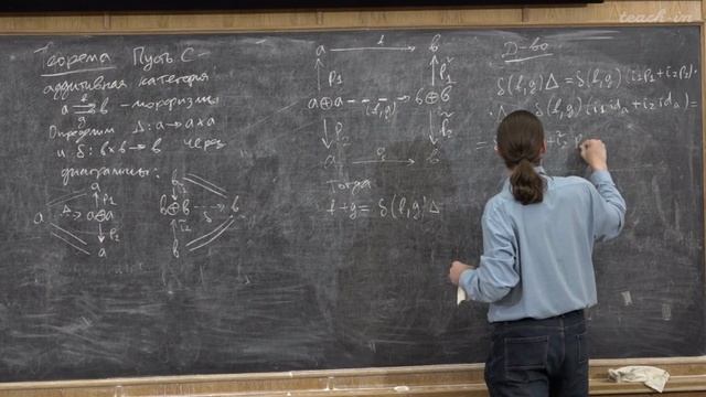Лекция 17. Аддитивные категории. Аддитивные функторы. Абелевы категории. Точные последовательности.
