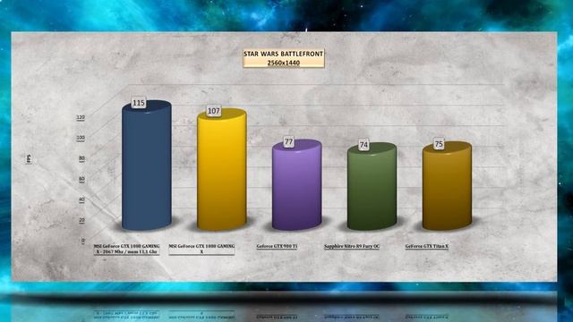 MSI GeForce GTX 1080 GAMING X OVERCLOCKING BENCHMARK /STOCK vs OVERCLOCK REVIEW / 1080p, 1440p, 4K