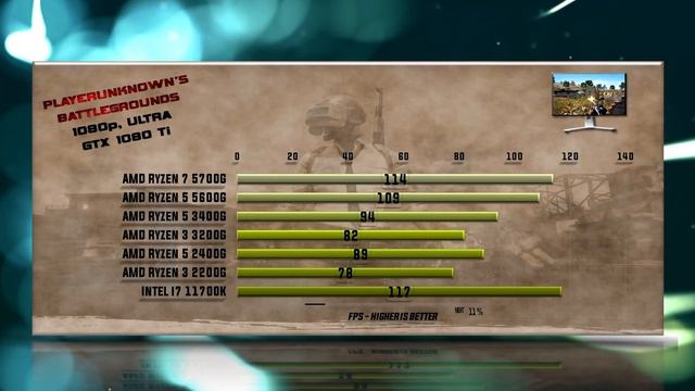 5700G vs 5600G vs 3400G vs 3200G vs 2400G vs 2200G vs 11700K Benchmarks – 15 Tests