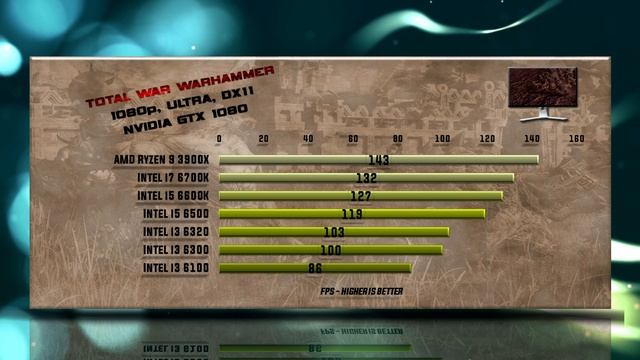 Ryzen 9 3900X vs 6700K vs 6600K vs 6500 vs 6320 vs 6300 vs 6100 Benchmarks | 13 Tests