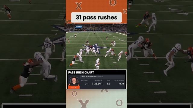 Is Hendrickson a dark horse candidate for DPOY??