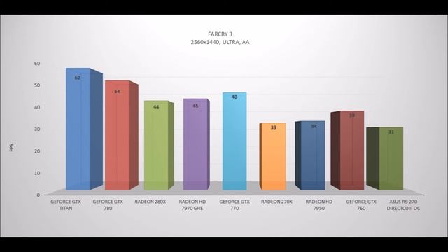 ASUS R9 270 DIRECTCU II OC ( non X ) - BENCHMARKS / GAME TESTS REVIEW /