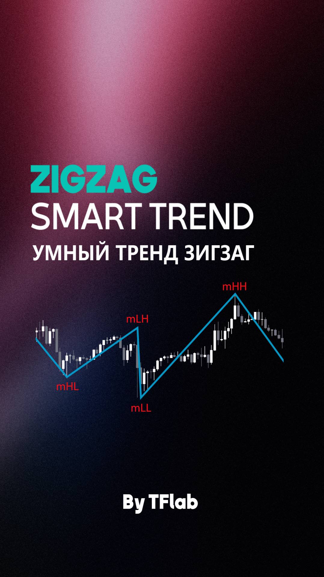 🚀 Индикатор ZigZag Smart Trend — В TradingView бесплатно! 💡