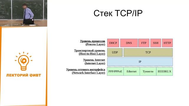 16. АКОС 17. Сокеты и сети