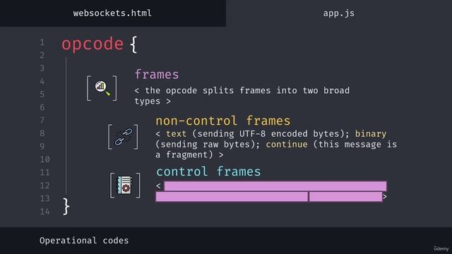 424. Control and non-control frames