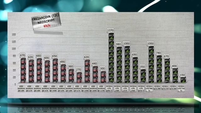 Trezarcoin mining Hashrate|Power usage AMD GPU vs NVIDIA GTX GPU | GTX 1080 Ti and more GPUs Tested