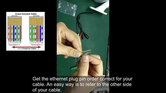 [Connection] How to install the extra ethernet waterproof kit on Sunba IP cameras?