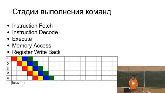 03. АКОС 4. Cache. Pipelines. Meltdown