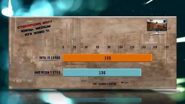 Intel i5 12400 vs Ryzen 7 2700 Benchmarks – 15 Tests 🔥