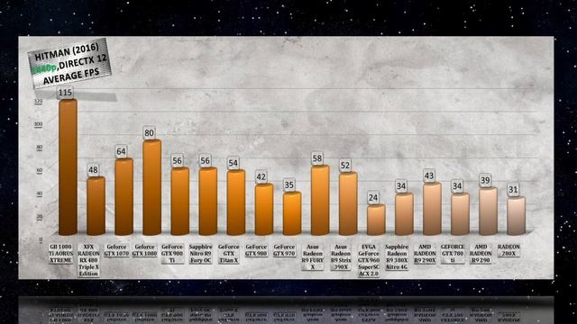 GIGABYTE 1080 Ti AORUS XTREME BENCHMARKS / GAME TESTS & REVIEW / 1080p, 1440p, 4K