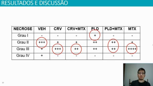 I SCVBU - Vídeo-pôster (ID 29) - Biologia Molecular