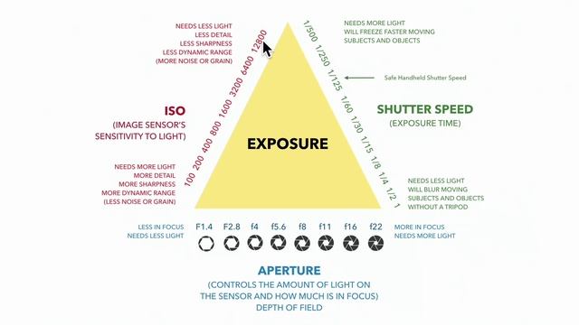 2. Exposure Theory