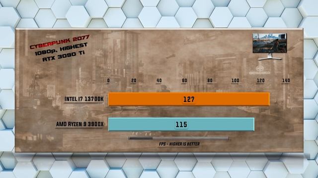 13700K vs 3900X Benchmarks | 15 Tests - Tested 15 Games and Applications