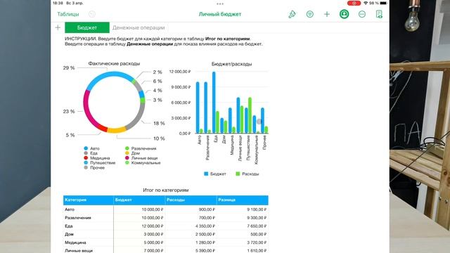 iPad как замена ноутбука после 2х недель использования. Часть 1.