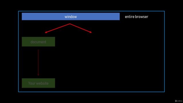 3006 Browser Object Model (BOM)